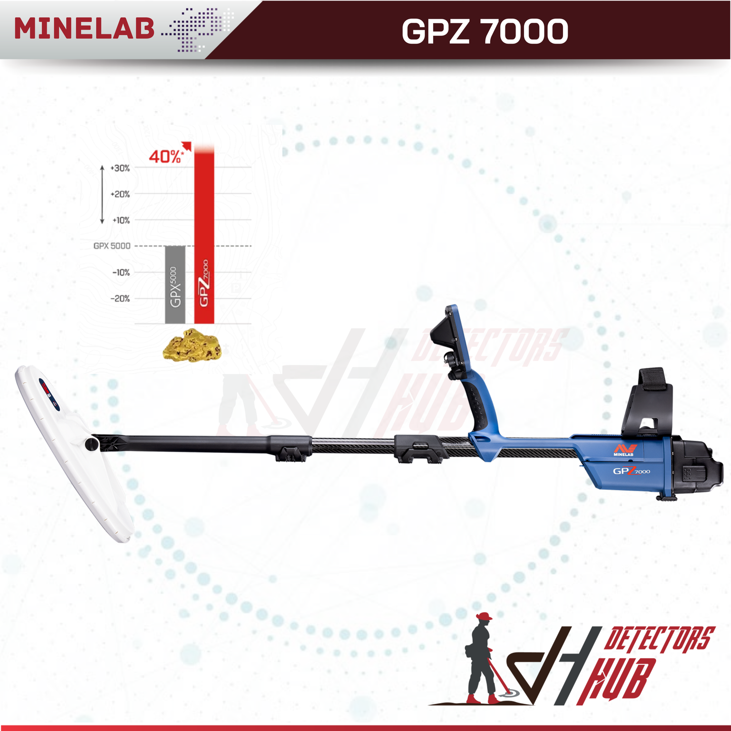 MINELAB GPZ 7000 Best Gold Detector