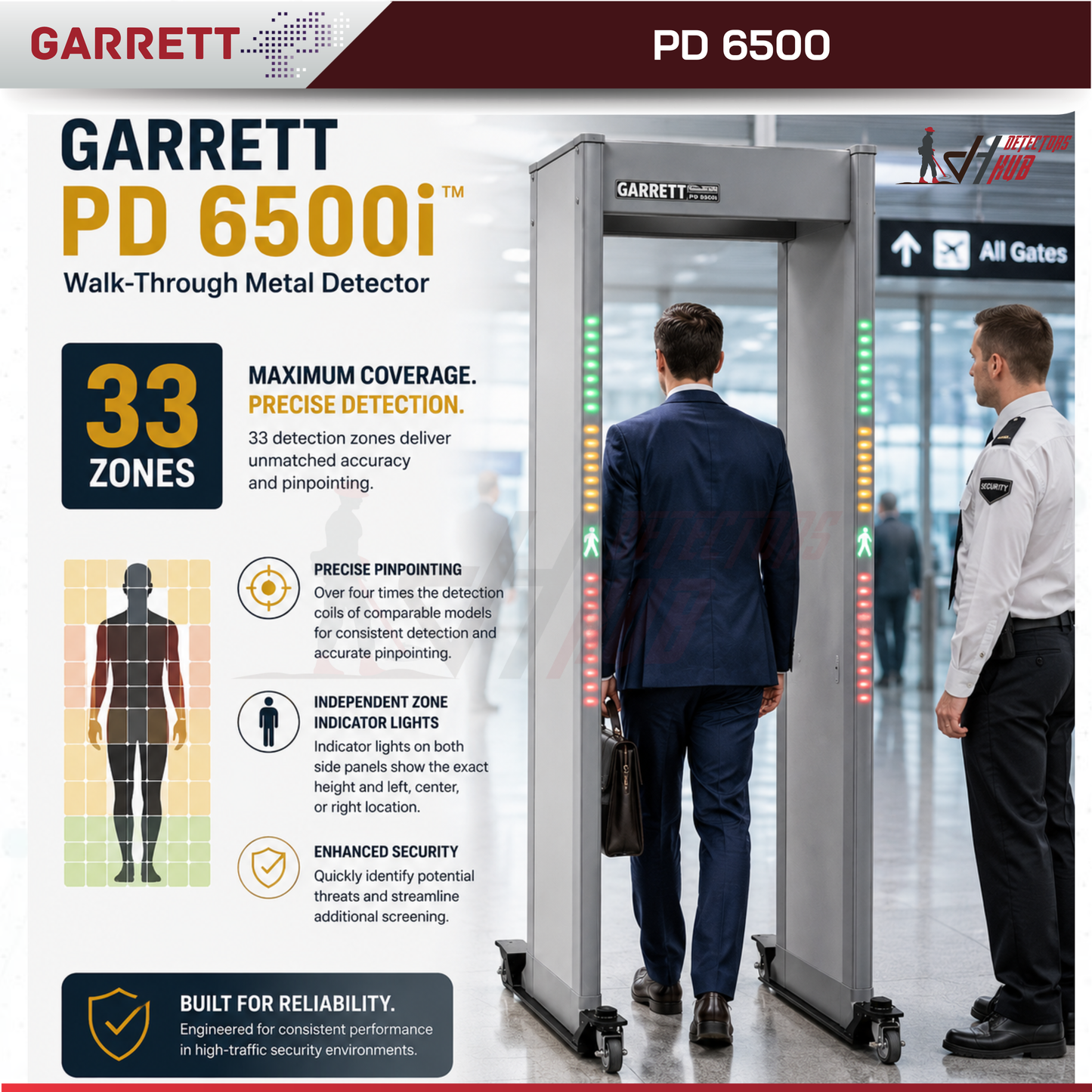 Garrett PD6500i Walk Through Détecteur de métaux