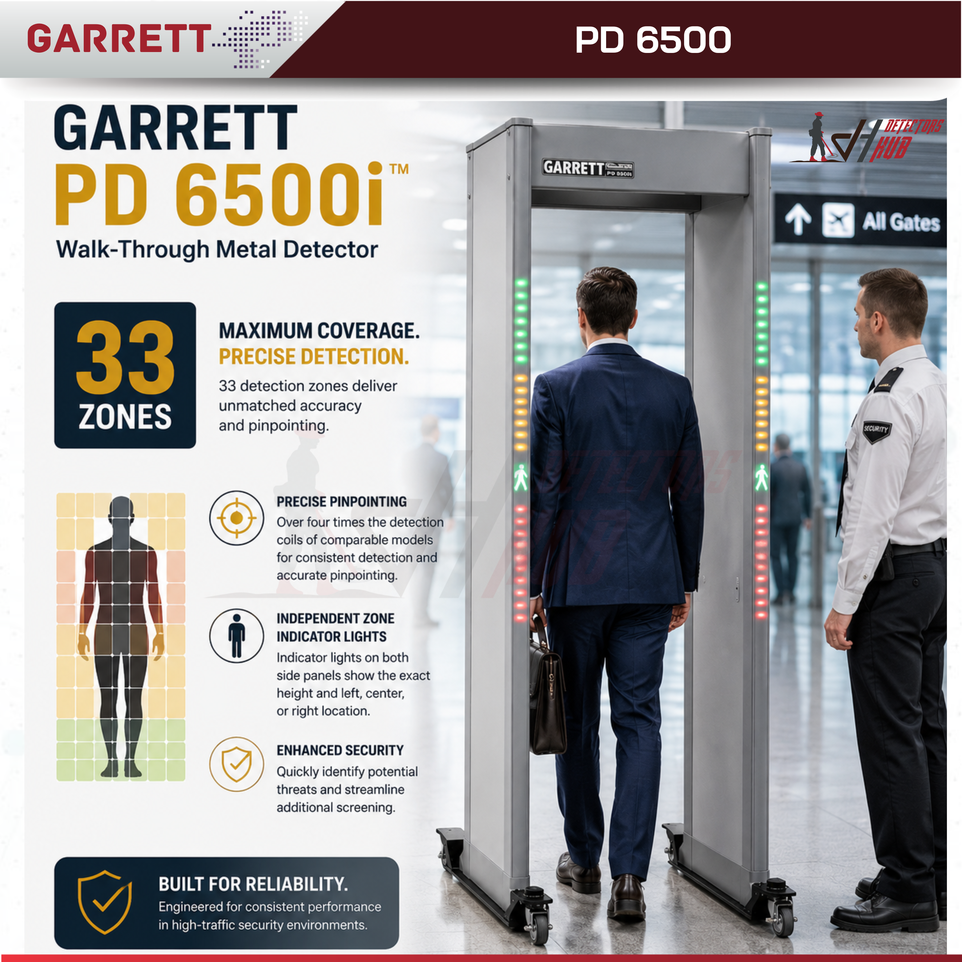 Garrett PD6500i Walk Through Détecteur de métaux