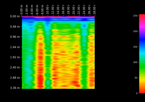 KS-800 Professional Grounding Radar